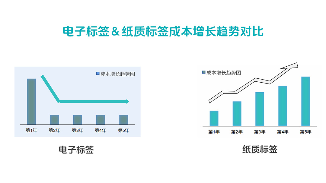 成本增长趋势_网站.jpg